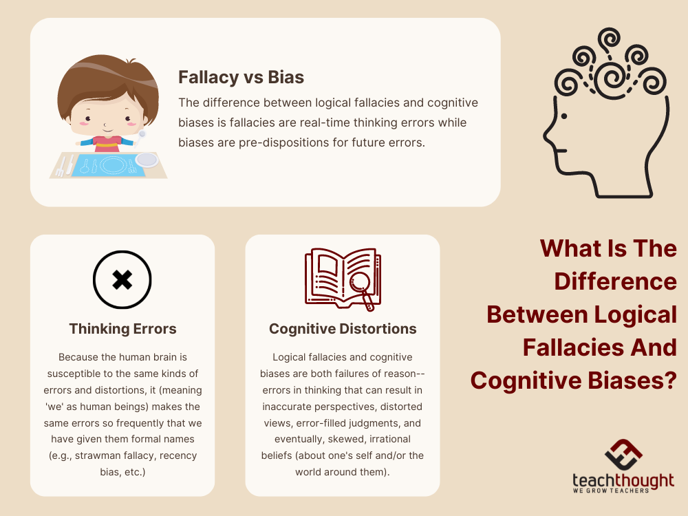 The difference between logical fallacies and cognitive biases ...